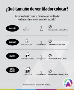¿Qué tamaño de ventilador colocar? Recomendaciones... ;-)
