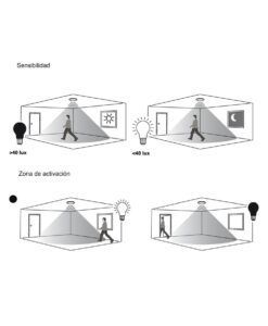 Empotrable con sensor 8W con CCT Ø 10,5 cm YUCATAN LED - Detalles